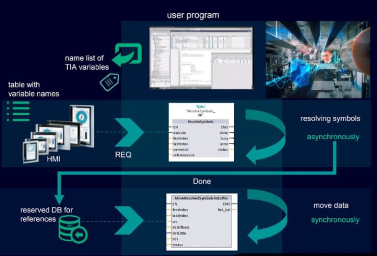 Siemens TIA Portal V19 - Technical Presentation - Automation Fair